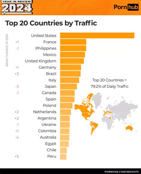 Pornhub reveals most searched categories this year and the